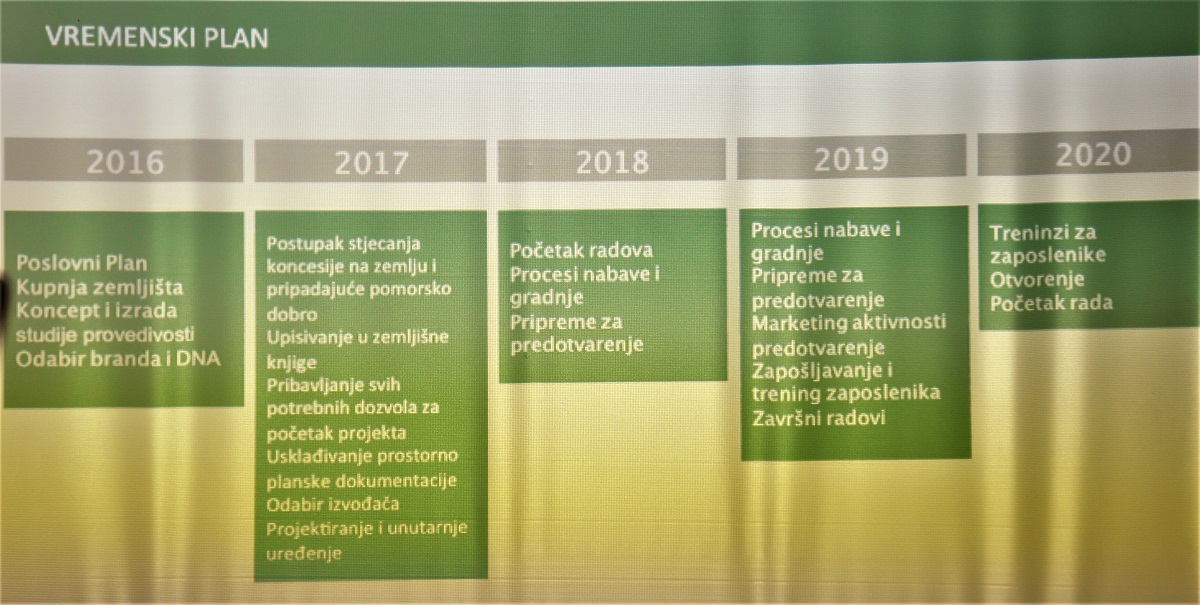 Hodogram investicije