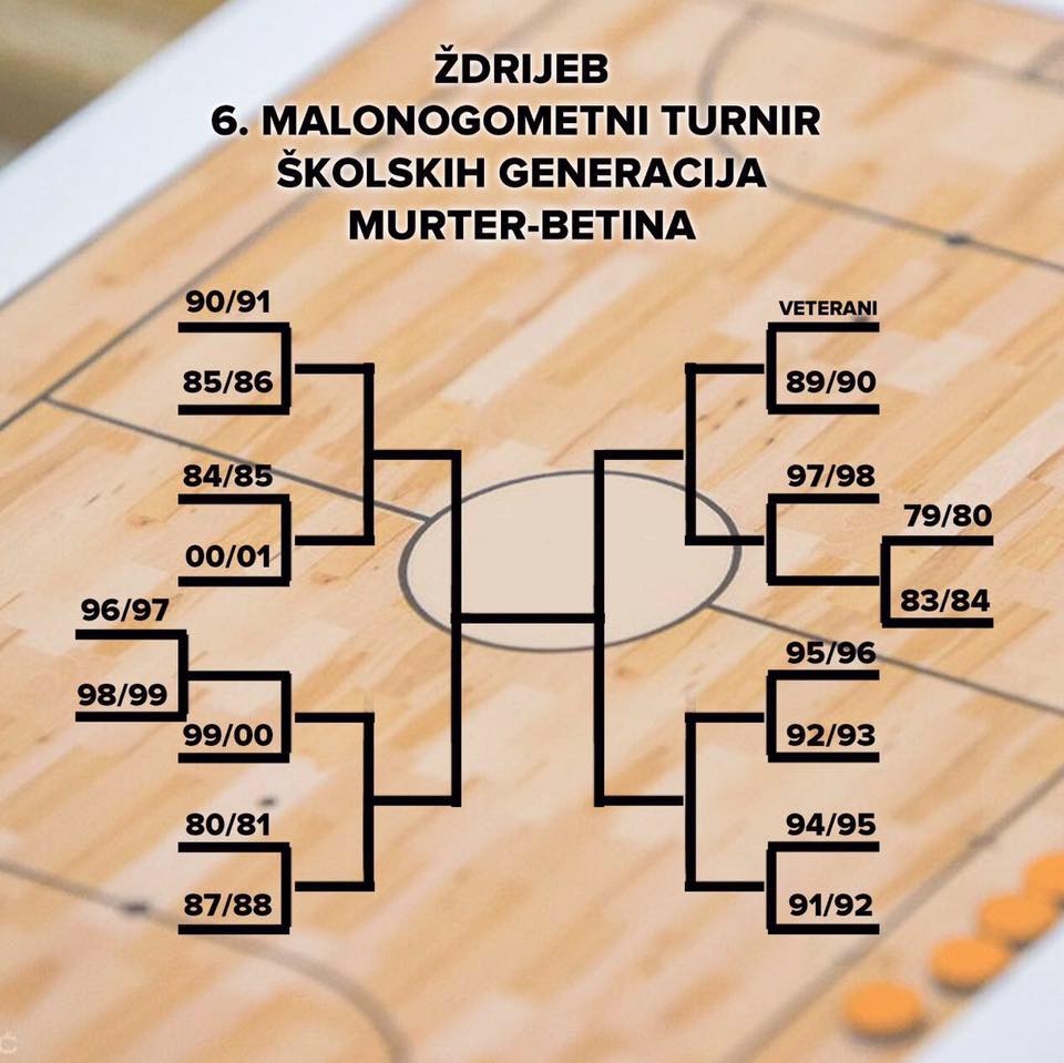 Featured image for “Izvučeni parovi generacijskog turnira”